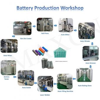 Cylindrical Battery Production Line Making Machine